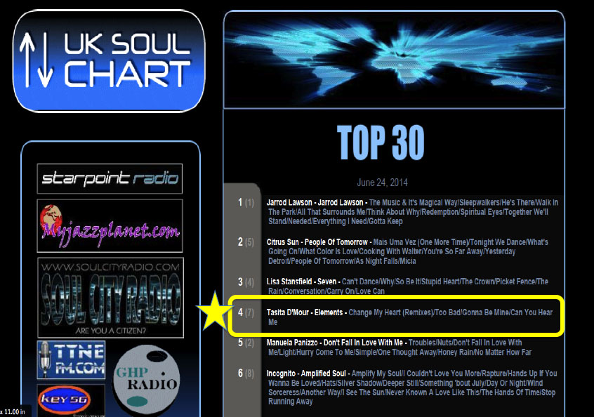 Elements EP No.4 in the UK SOUL CHART!!!